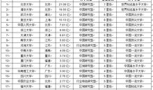 2016期中学生评语大全