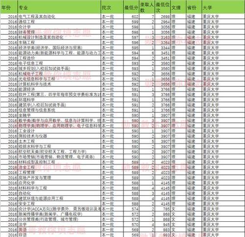 高考志愿填写：确定7分，自愿3分