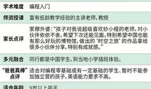 走进实验室——“质量安全零距离”体验营活动观后感