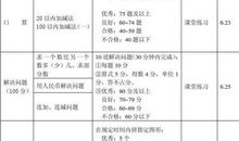 小学一年级学生评语集锦