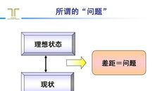 《丰田工作法》读后感