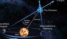 你距离优秀学生的标准有多远？