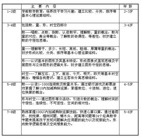 幼儿园评论