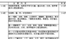 学前班幼儿评语