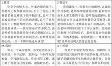 六年级优秀小学生评语