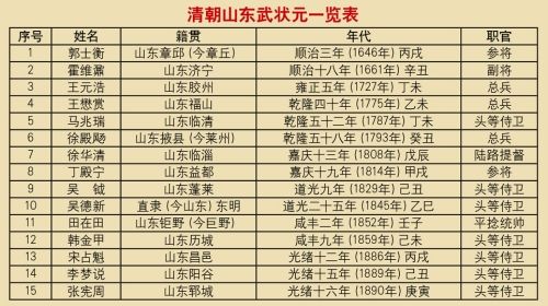 用句子自由说话
