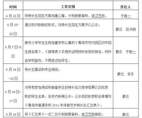 大学生行为审查