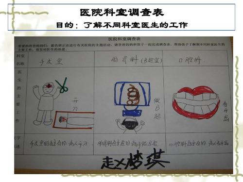 医院科室评论