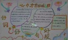 描写火的好词好句