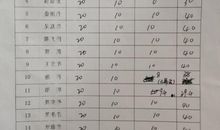 2016幼儿园教师年度考核评语