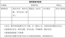 2016年员工年度考核评语