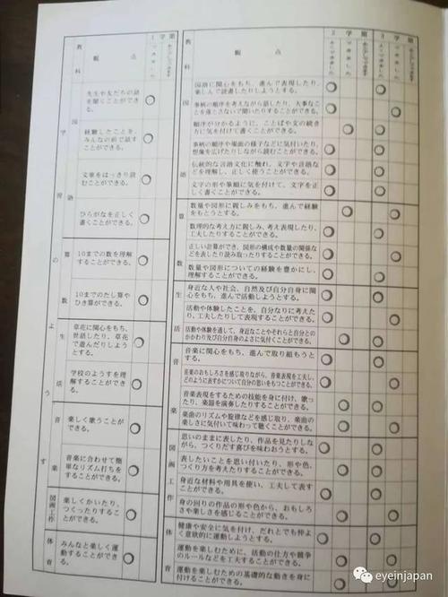 一年级成绩单评语