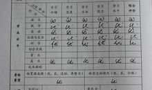 中学生成绩单评语