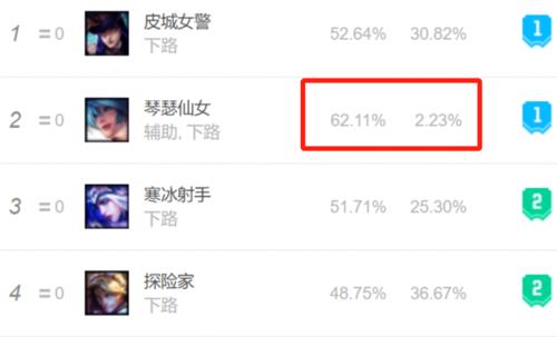 群龙无首