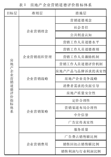 个人道德评论