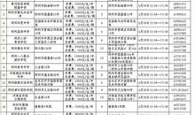2016新学期学生操行评语大全