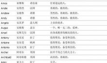 短小精悍的英文格言警句