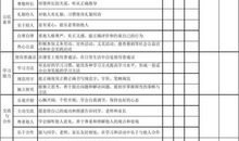 大四学生素质综合测评个人总结
