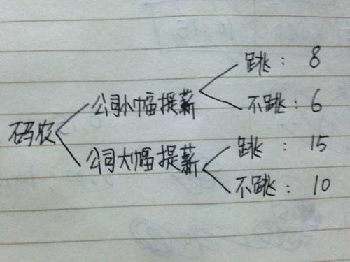 为什么薪金涨幅高于内部薪金调整幅度？