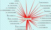 成功者最关键的是习惯了奔向目标的行动