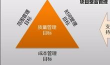 个人时间管理10大关键要素