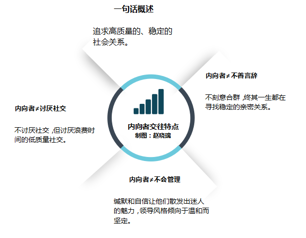 记住，内向是你的优势