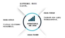 记住,内向是你的优势