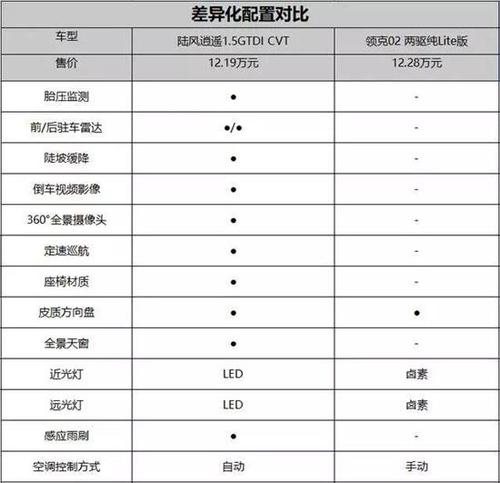 如何在句子中使用不足