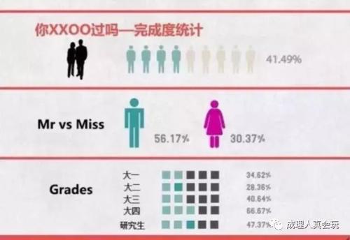 三个本科生的自我总结