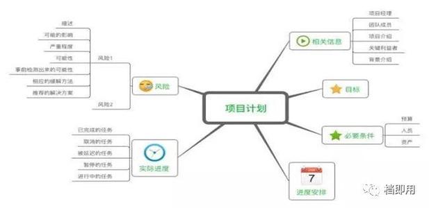 升职总结