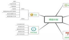 职务晋升工作总结
