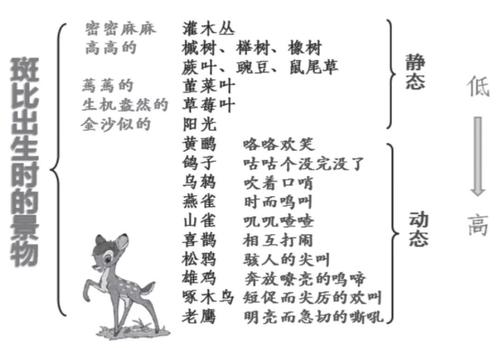 抒情场面的精彩句子