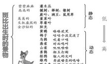 借景抒情的精彩句段