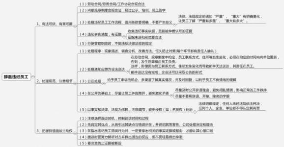 工作评论