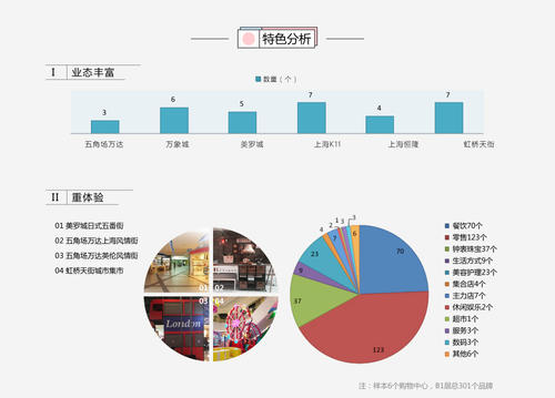 独特的风格