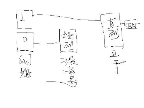 高高地站着
