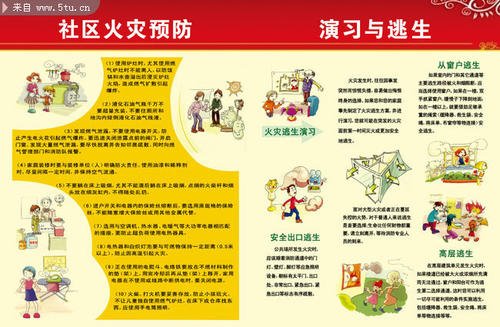 防火口号