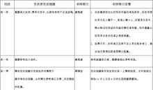 初中生假期的家长评语精编