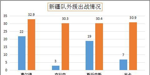 失去优点