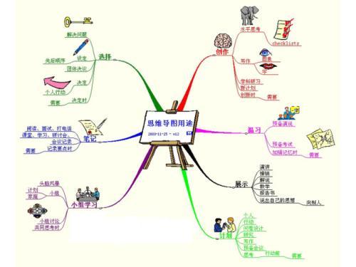 关于移情的名言
