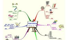 关于换位思考的名言