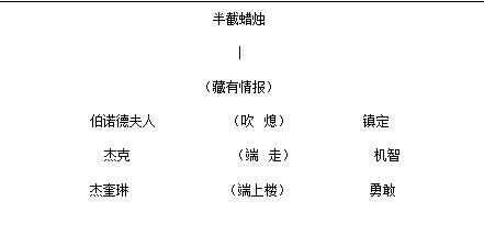 半蜡烛续