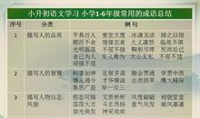 形容老师的成语