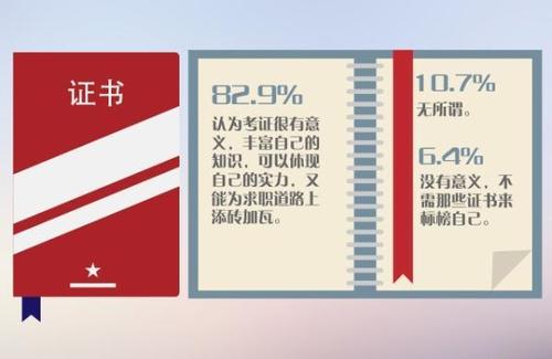 大学，不要让考试成为您的全部