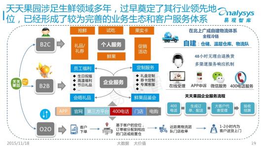 生鲜产品网上购物平台口号