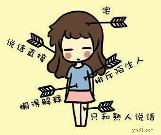 描述肥胖的陈述
