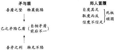 矛与盾续