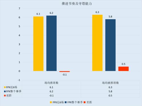 触手可及