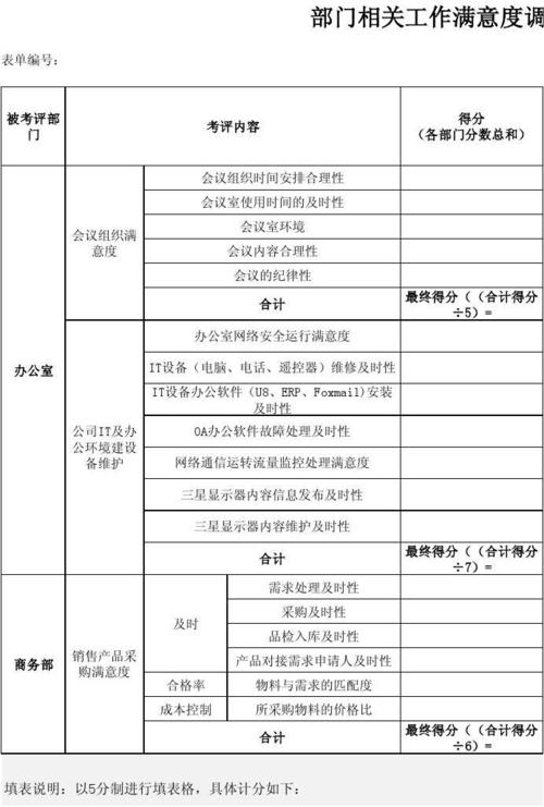 如何撰写工作评估