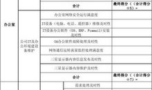 工作评价怎么写